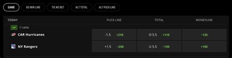 NHL Puck Line Betting Explained: What +1.5 & .